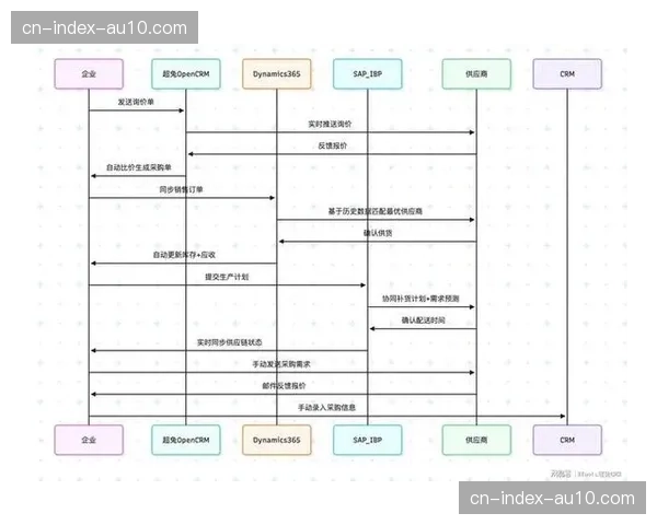 开放式底层内核在当前阶段获得全链共推，促使三方插件与原生系统深度协同